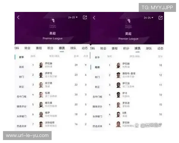 热刺主场积分10分垫底,英超BIG6主场战绩排名热刺位列末位展现主场劣势 热刺主场积分10分垫底,英超BIG6主场战绩排名热刺位列末位展现主场劣势